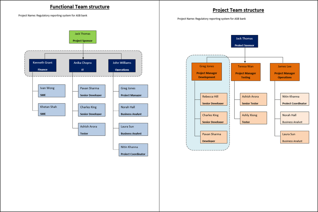 Employee Training Plan Template Structure