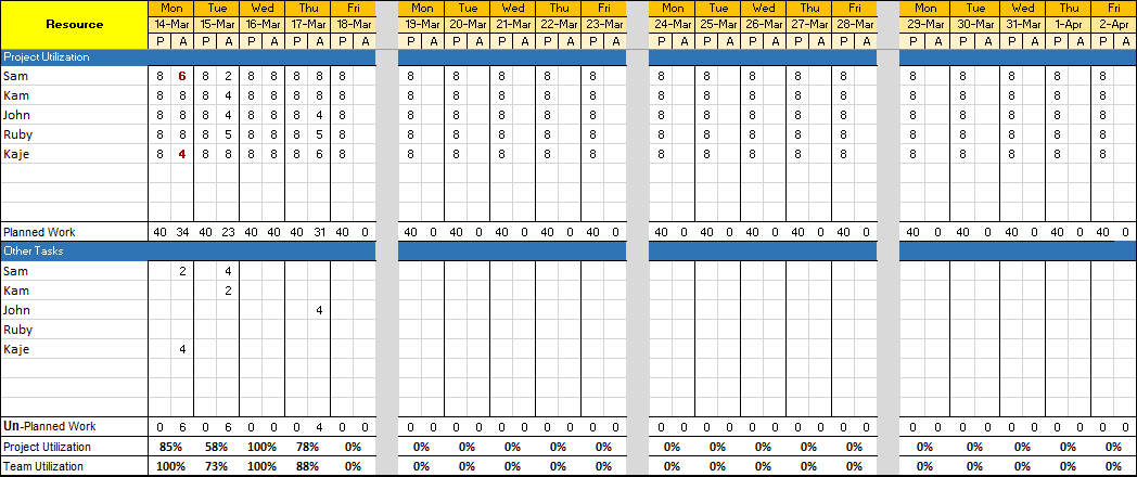 Employee Training Plan Template