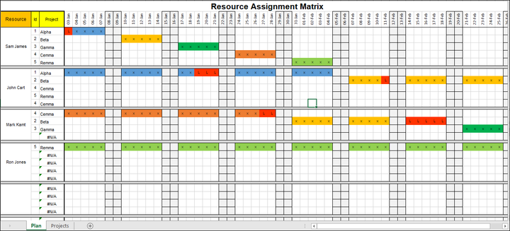 Resource Assignment Matrix