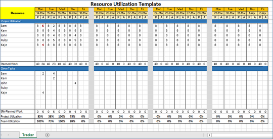 Resource Utilization Template – Techno PM - Project Management ...
