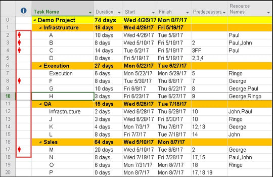Resource Leveling In Ms Project Resource Leveling Using MS Project – Techno PM - Project Management ...