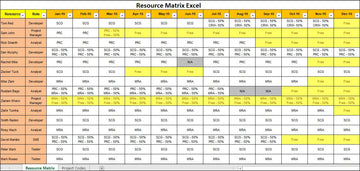 Resource Matrix Template Excel Download – Techno PM - Project ...