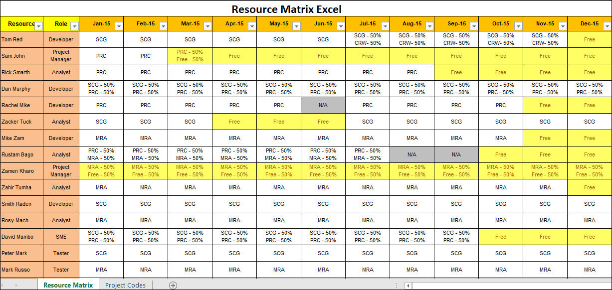 Project Management Templates – Techno PM - Project Management Templates ...