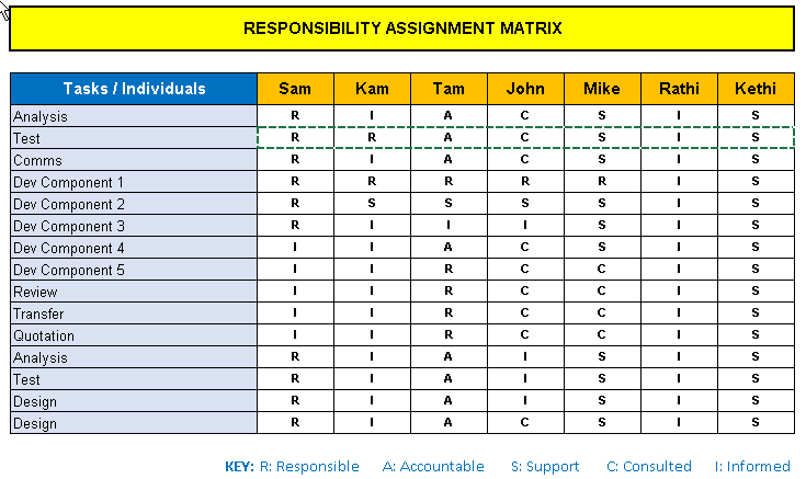 Project Management Templates