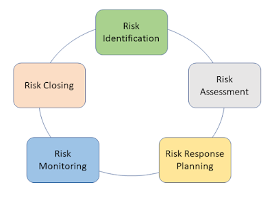 Risk Management Plan