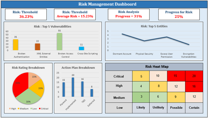 Project Management PowerPoint Templates