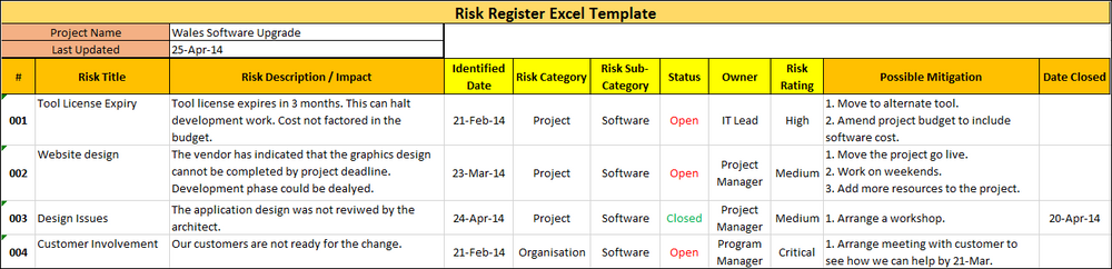 Risk Register Template 