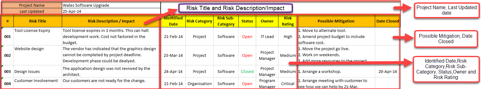 Automation Risk Register Excel Example Risk Register Excel Template – Techno PM - Project Management Templates ...