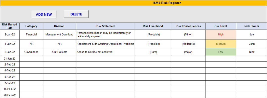 ISO 27001:2022 Implementation Toolkit