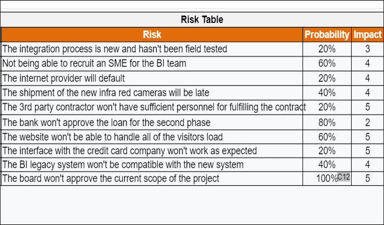 Excel Risk Heatmap