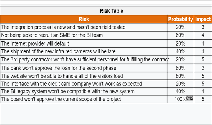 Excel Risk Heatmap