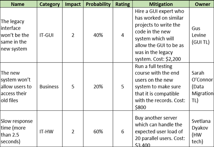 Change Management Risk Classification Table Project Risk and Change Management (9 Templates) – Techno PM - Project ...