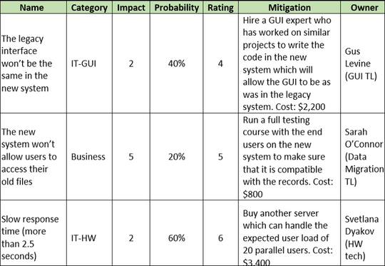 Project Risk and Change Management (9 Templates) – Techno PM - Project ...