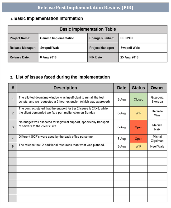 Release Post Implementation Action Items