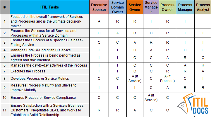 Project Management Templates