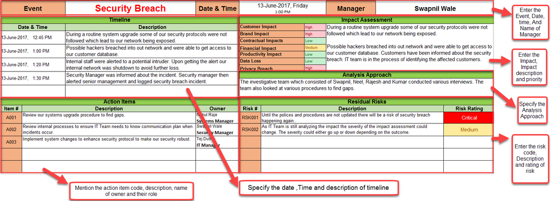 Root Cause Analysis Template