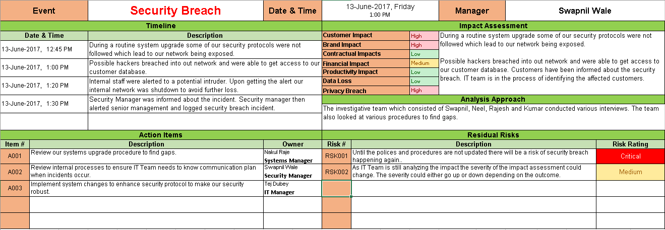 The BIG Bundle ( 3 in 1 ) – Techno PM - Project Management Templates ...
