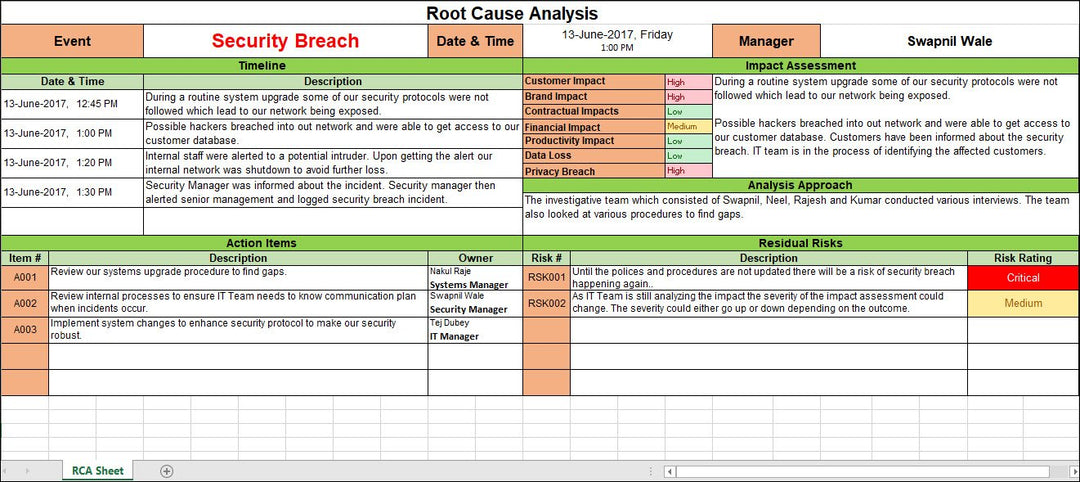 Project Management Templates