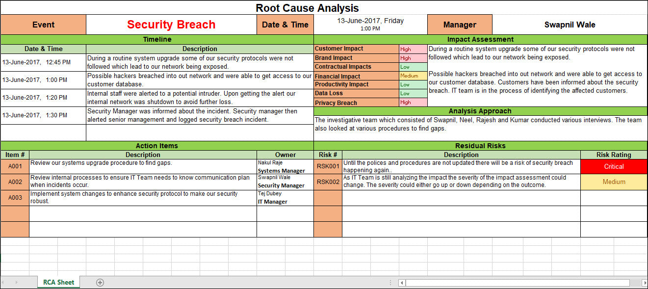Project Management Templates