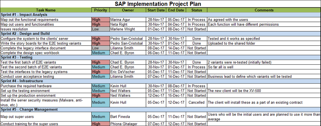  SAP Implementation Project Plan