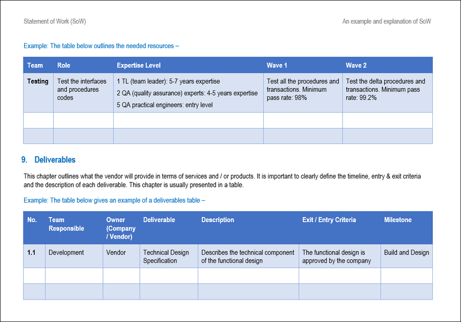 Sow Tracker Examples SOW Template – Techno PM - Project Management Templates Download
