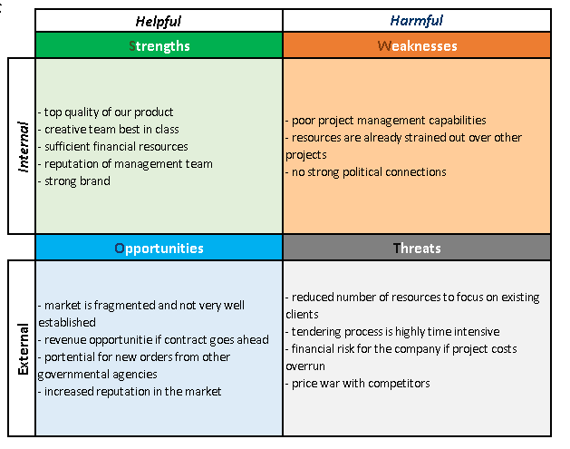 swot analysis excel template