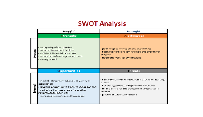 SWOT Analysis Excel