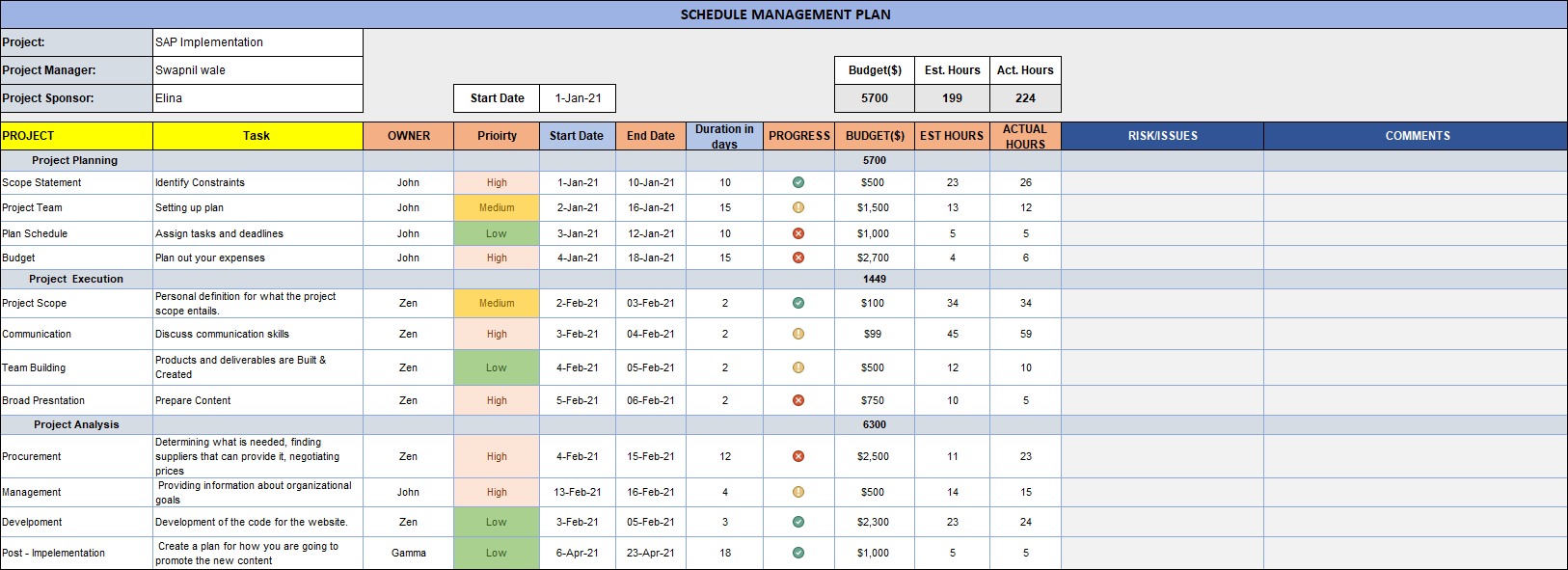 Schedule Management Plan Techno PM Project Management Templates schedule-management-plan-techno-pm-project-management-templates