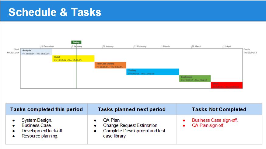 Project Schedule and Tasks
