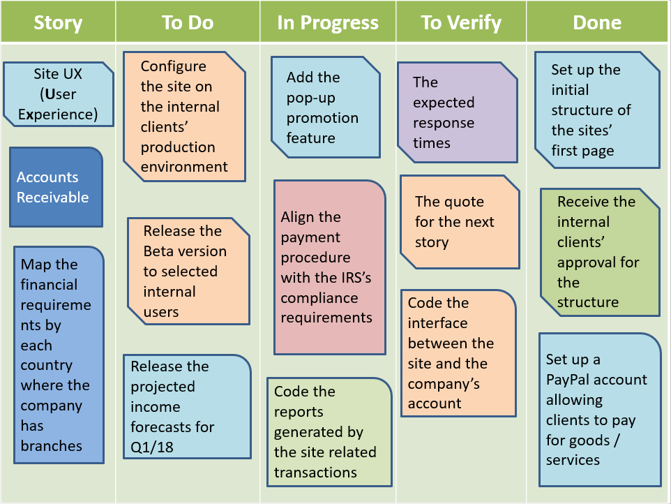 Scrum Board Example PPT