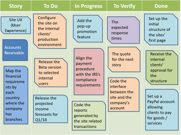 Scrum Board Example – Techno PM - Project Management Templates Download