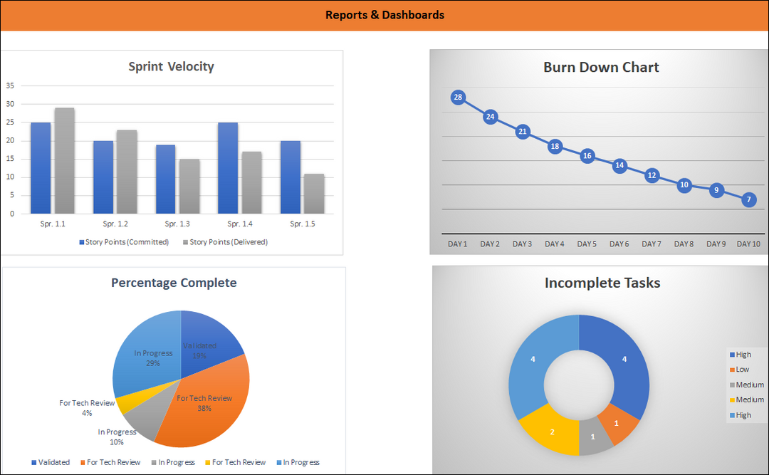 Scrum and Scrum Metric