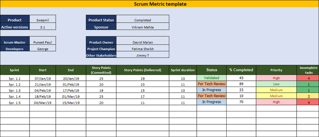 Scrum and Scrum Metric