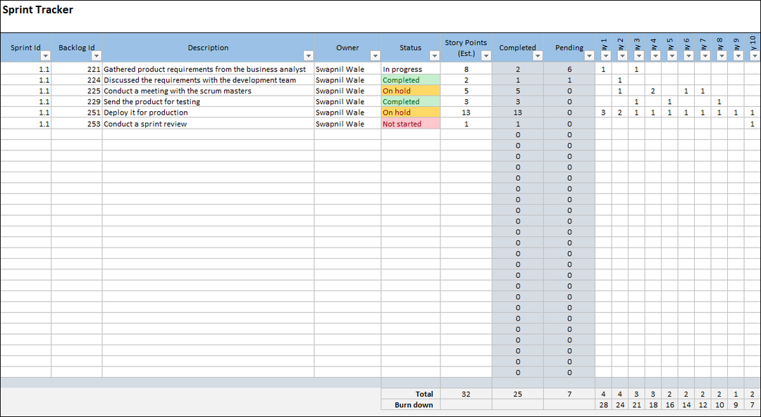 Scrum and Scrum Metric