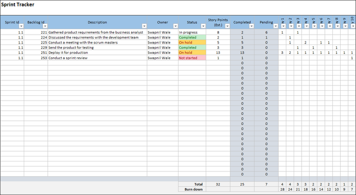 Scrum and Scrum Metric