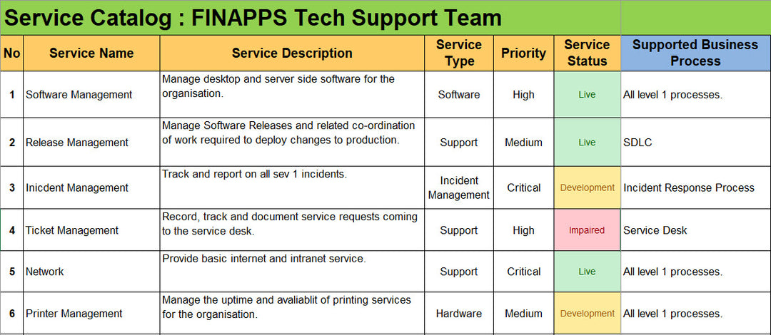 ITSM Templates