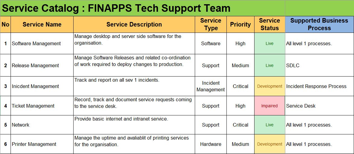 Project Management Templates