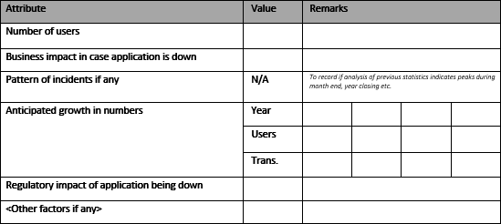 Service Level Agreement Template