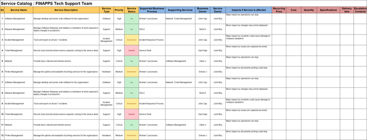 Service Catalog Template, Service Catalog