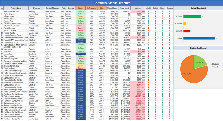 Project Dashboards