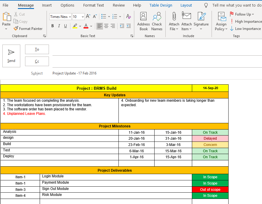 One Page Project Status Report Template : A Weekly Status Report ...