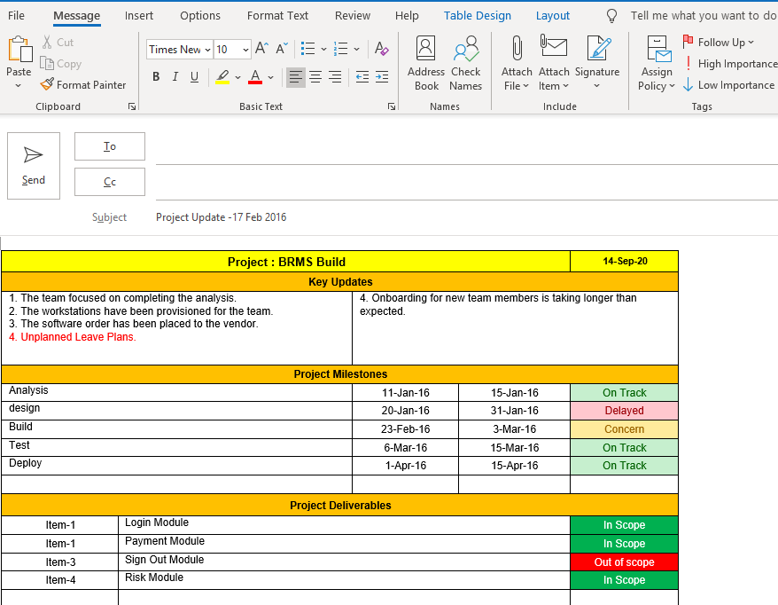 One Page Weekly Status Report Template