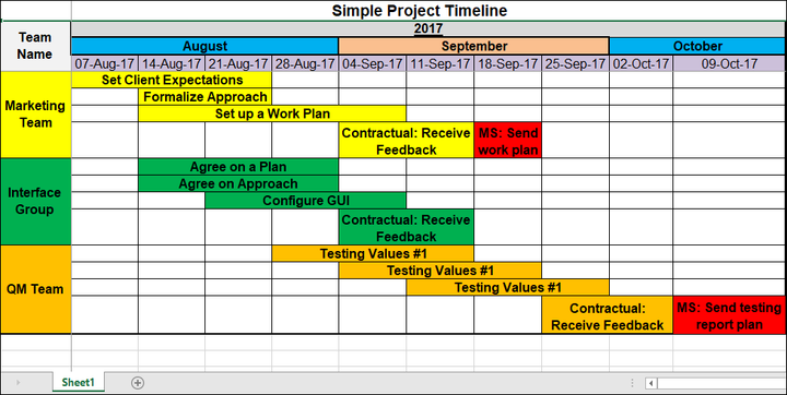 Simple Project Timeline Excel Template