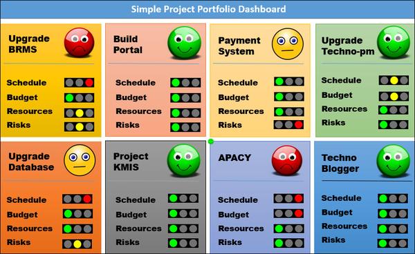 Project Dashboards (30 templates)
