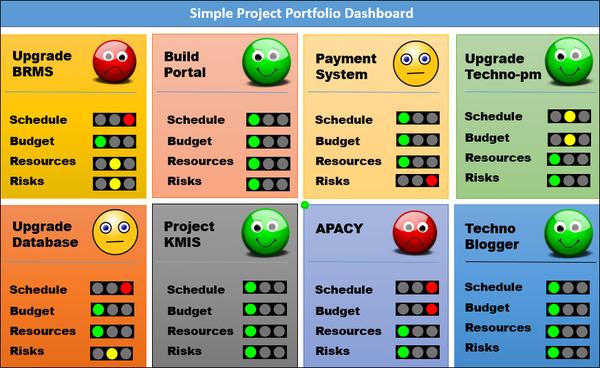 Project Dashboards (30 templates)