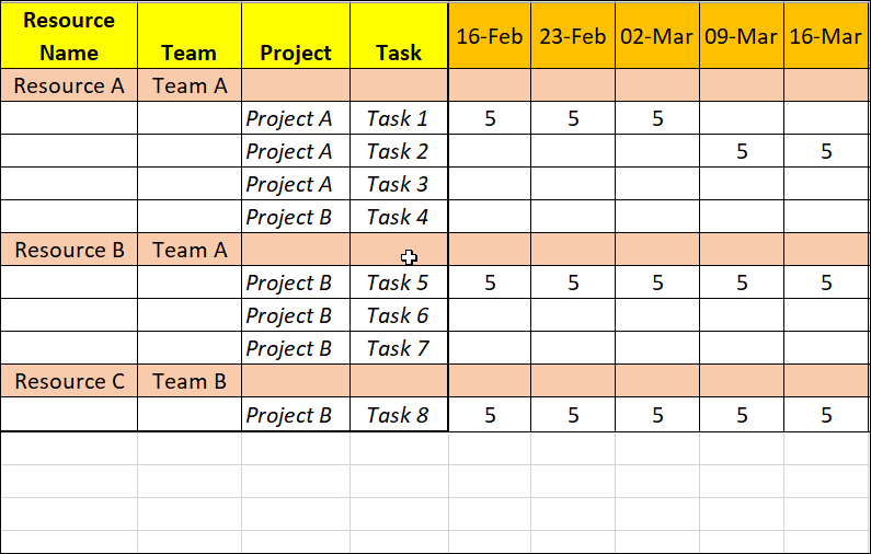 Resource and Capacity Excel Plans