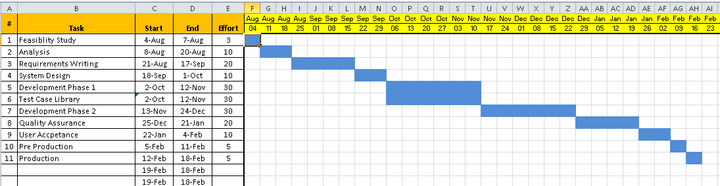 Visio Roadmap Template