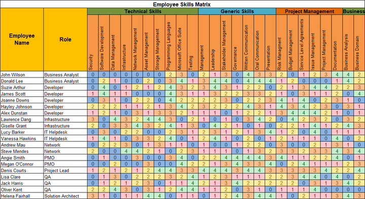 Skills Matrix Template