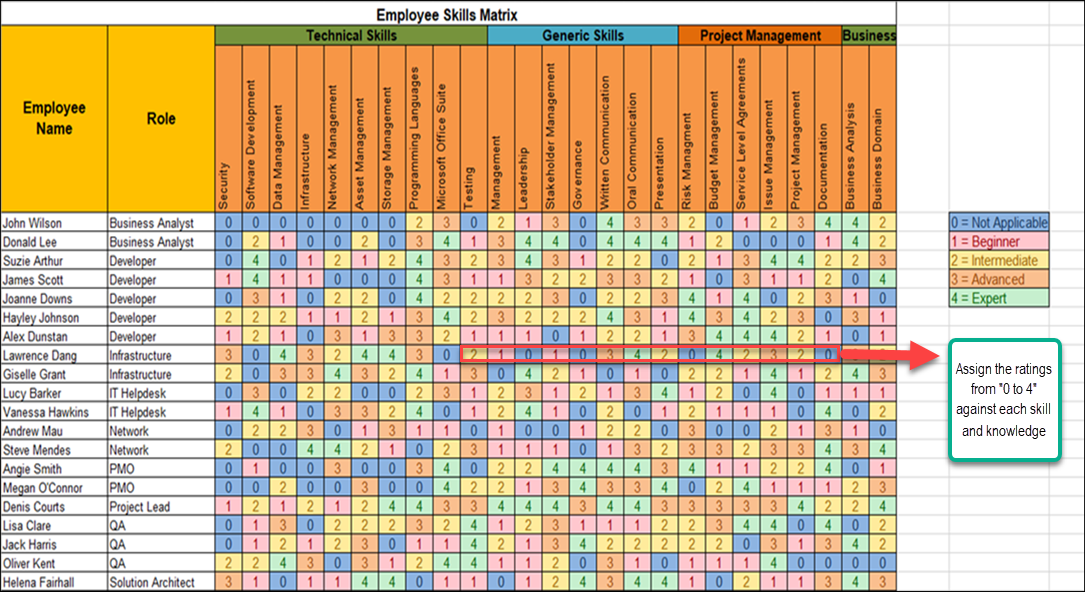 Skill Matrix Parameters Skills Matrix Template – Techno PM - Project Management Templates Download