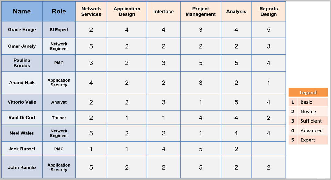 Resource and Capacity Excel Plans